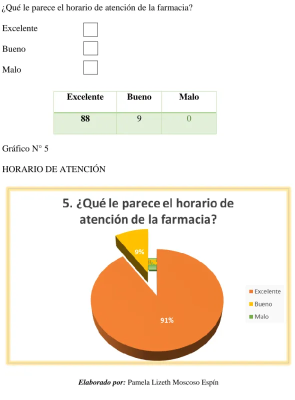 Gráfico N° 5 