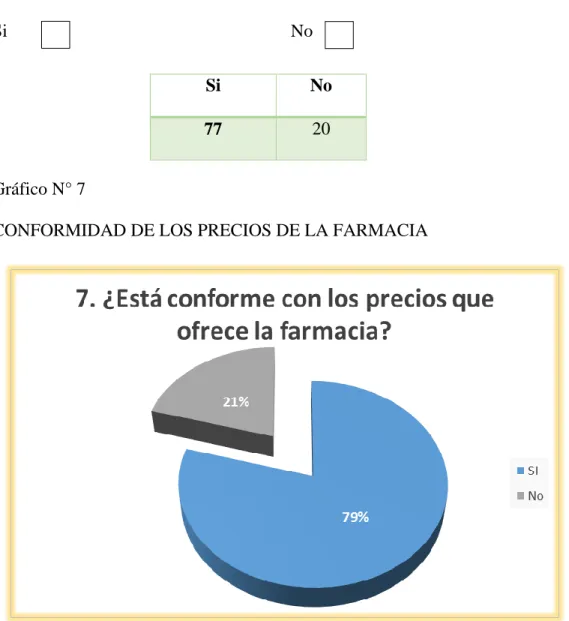 Gráfico N° 7 