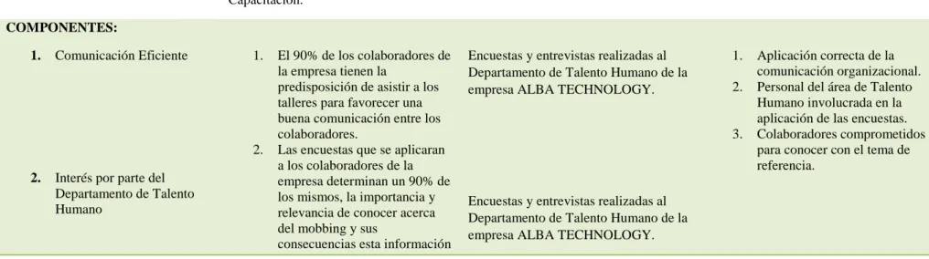 Tabla 16 Matriz Marco Lógico