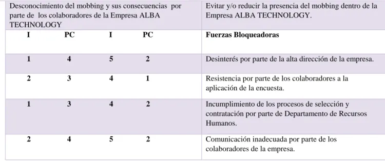 Tabla 12 Matriz T 