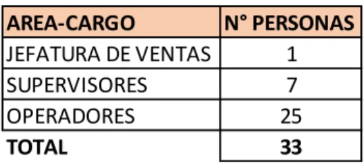 Tabla 6-Población 