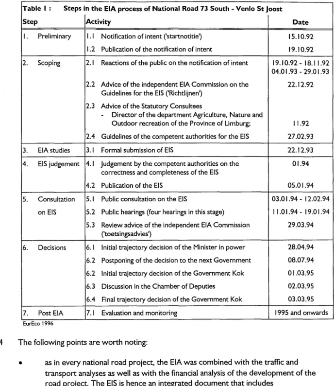 Table I : Steps in the EIA process of National Road 73 South - Venlo St Joost 