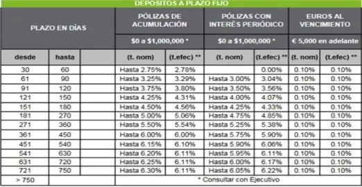 Tabla 6: Tasa Pasiva 