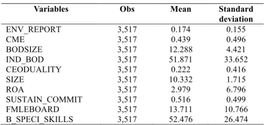 Table 4  Descriptive analysis  