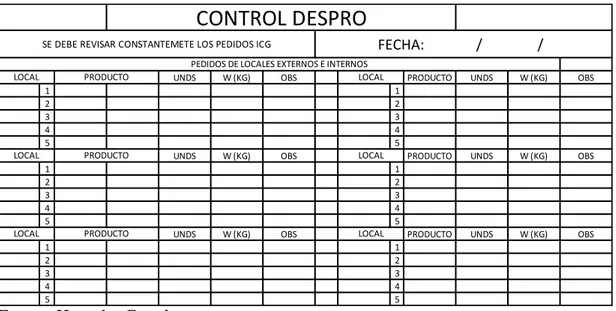 Tabla 16 Formato de Control Despro 