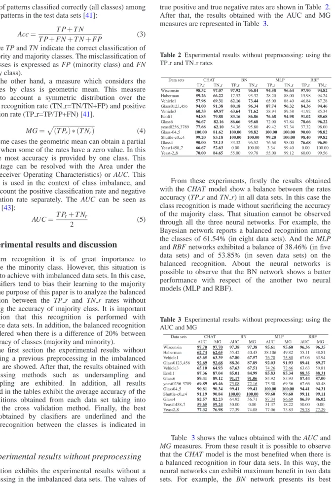 Table 2 Experimental results without preprocessing: using the TP r and TN r rates