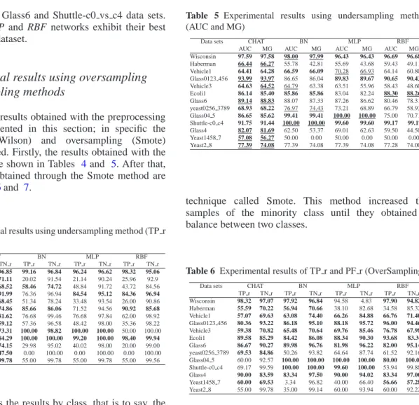 Table 4 shows the results by class, that is to say, the accuracy of each class is represented separately