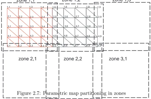 Figure 2.7: Parametric map partitioning in zones