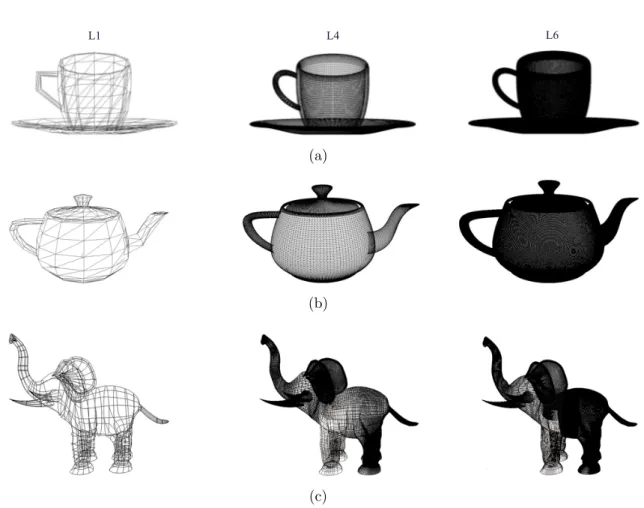 Figure 2.9: Models employed in the test scenes (a) Teacup (b) Teapot (c) Elephant