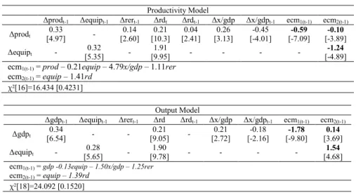 Table 4: Base Models: 