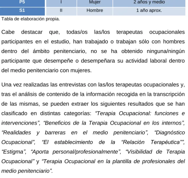 Tabla de elaboración propia. 