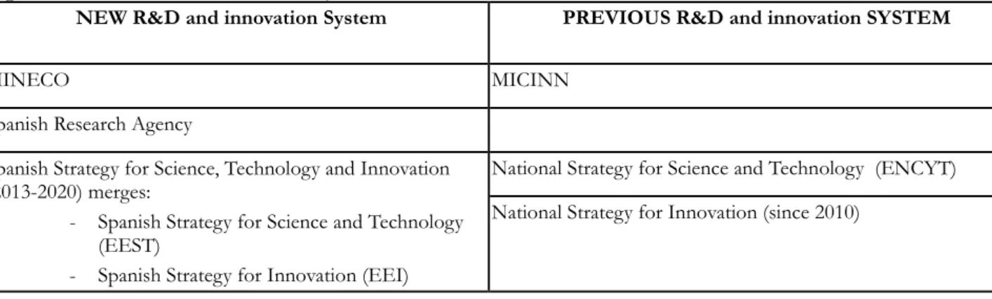Table 2: Main organisational changes and equivalences between the new and previous  Spanish R&amp;D and innovation systems  