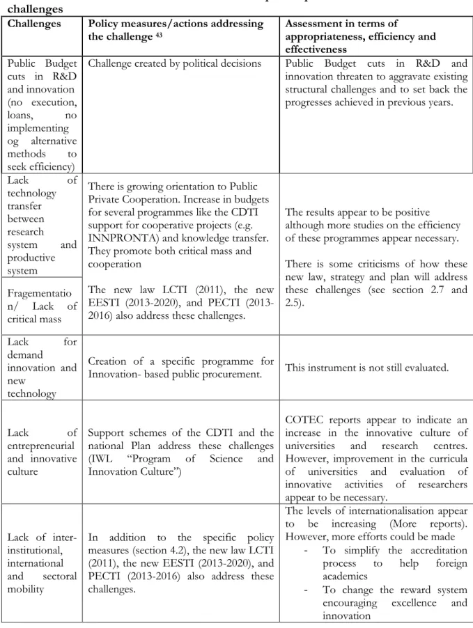 Table 4: Assessment of the effectiveness of the specific policies to address the structural  challenges 