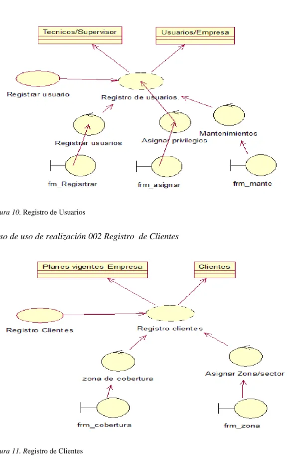 Figura 10. Registro de Usuarios 