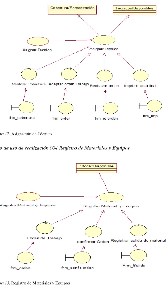 Figura 13. Registro de Materiales y Equipos 