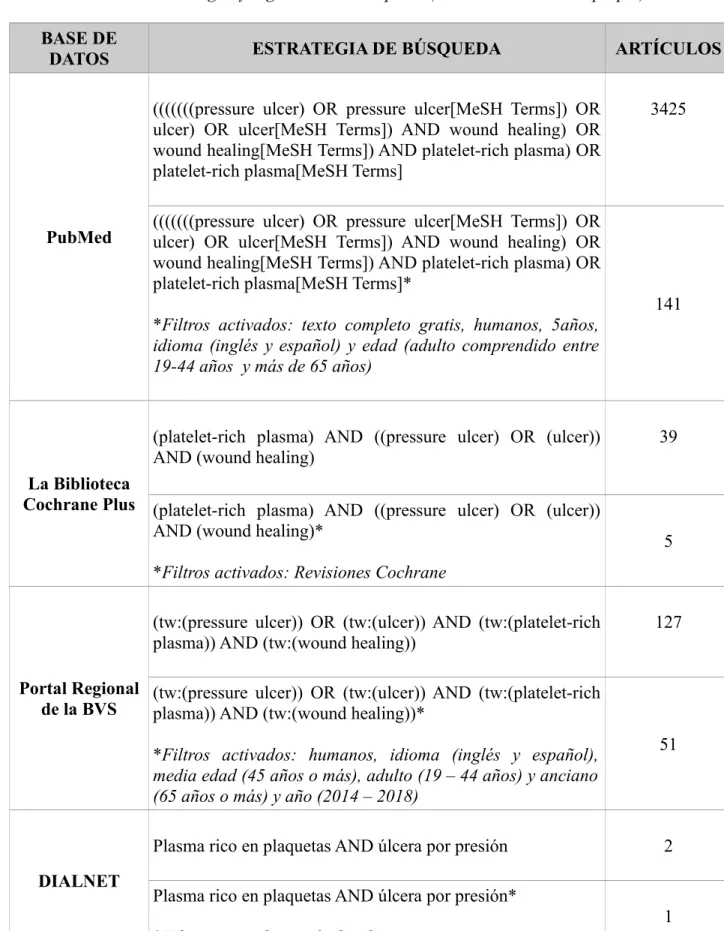 Tabla 3. Estrategia  y algoritmos de búsqueda.(Tabla de elaboración propia) BASE DE