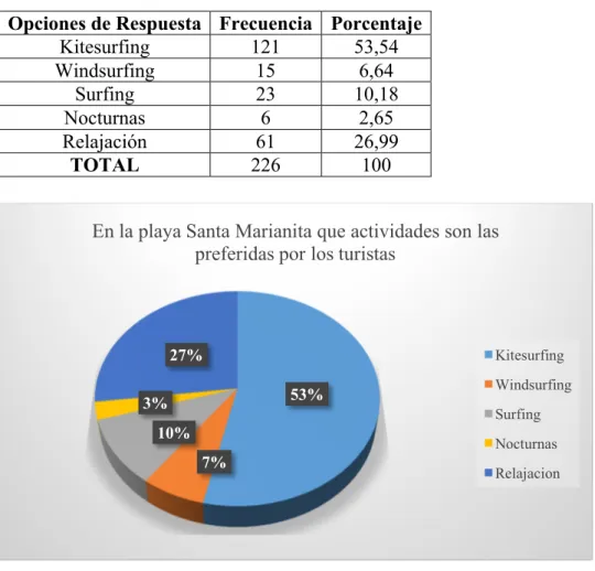 Tabla 13.  Análisis 4 