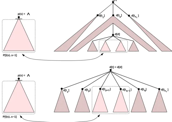 Figura 6.10: Subcasos (i) y (ii) del lema 6.8.