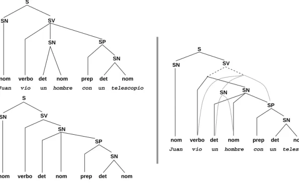 Figura 7.4: Ejemplo de bosques de an´ alisis compartidos.