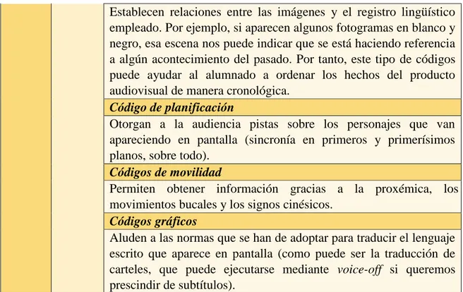 Tabla 1. Códigos de significación del texto audiovisual relevantes para la aplicación del doblaje en el  aprendizaje de lenguas 