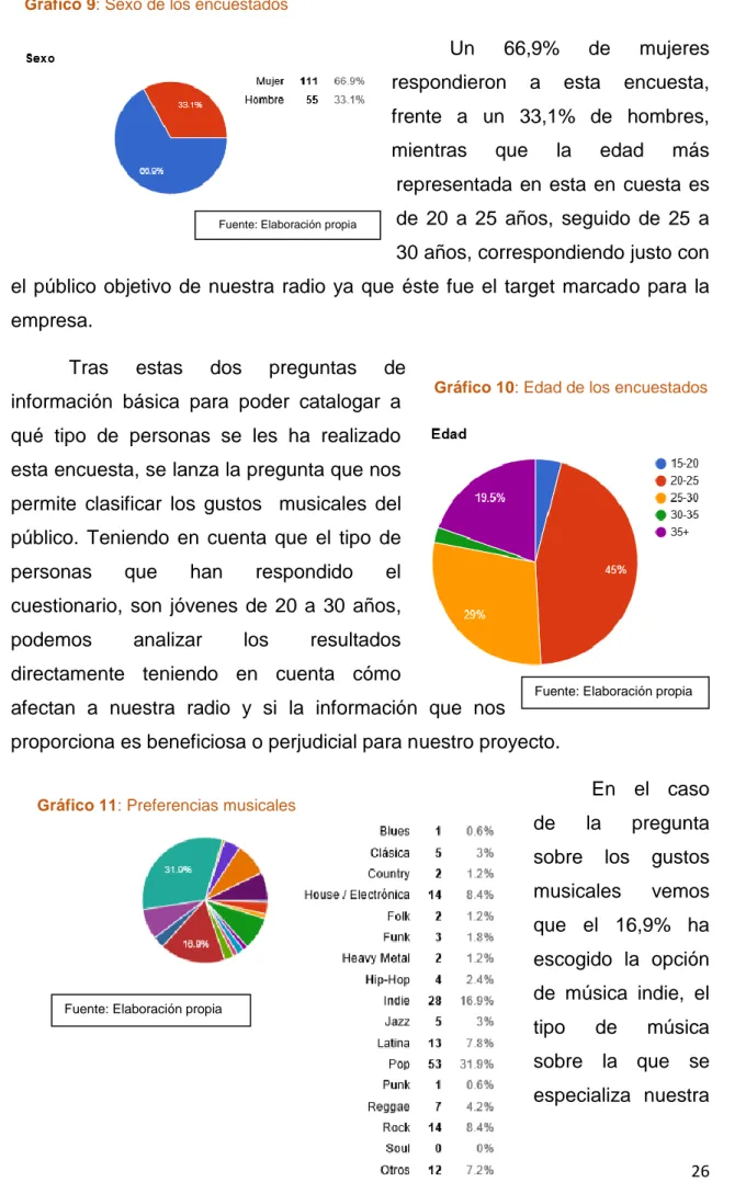 Gráfico 11: Preferencias musicales 