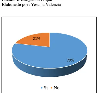 Tabla 20   Compra muebles 