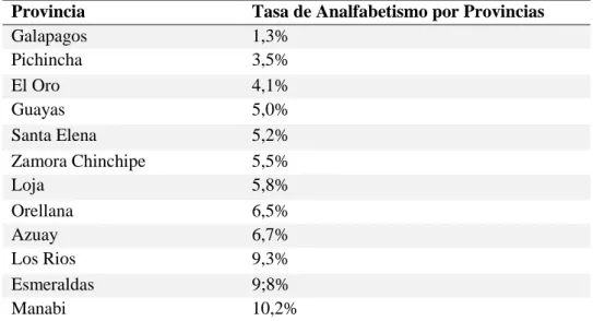 Tabla 5: Educación