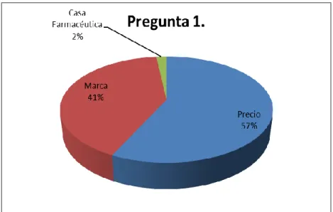 Tabla 3      Elaborado: Karina Vásquez