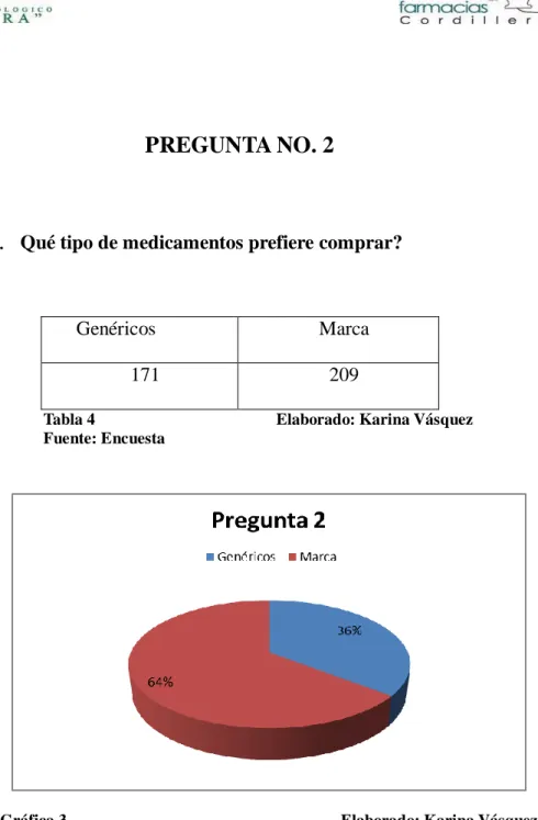Tabla 4    Elaborado: Karina Vásquez 