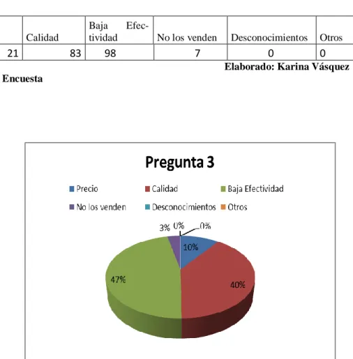 Tabla 5              Elaborado: Karina Vásquez 