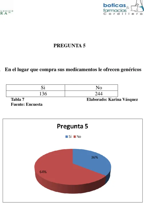 Tabla 7    Elaborado: Karina Vásquez 