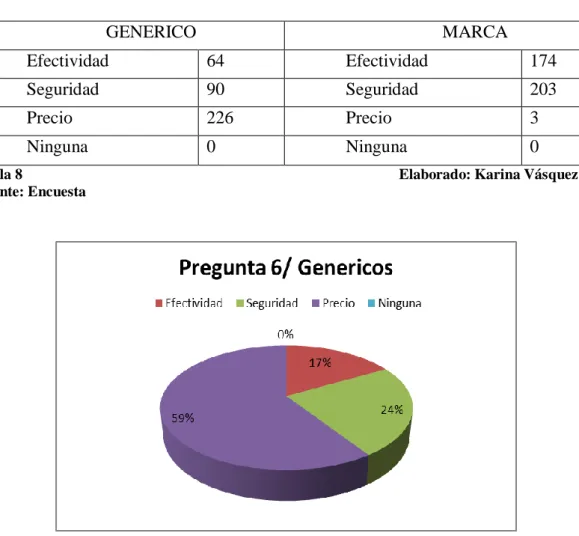 Tabla 8    Elaborado: Karina Vásquez