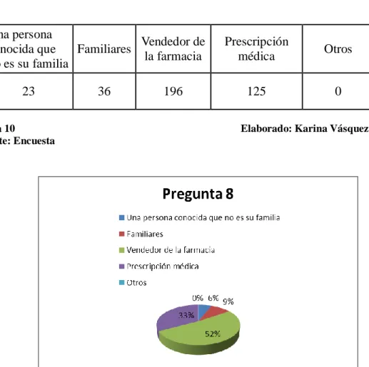 Tabla 10  Elaborado: Karina Vásquez 