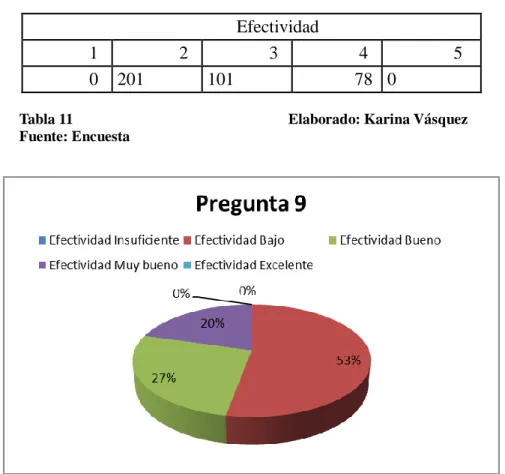 Tabla 11   Elaborado: Karina Vásquez 