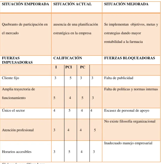 Tabla 1  MATRIZ T 