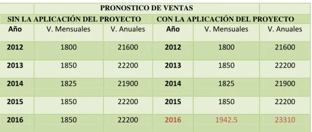 Tabla No 14.  