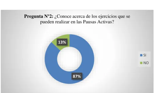 Figura Nº  11 Pregunta 2 