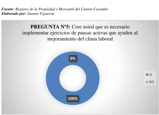 Tabla Nº 14 Pregunta 5 