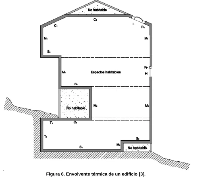 Figura 6. Envolvente térmica de un edificio [3]. 