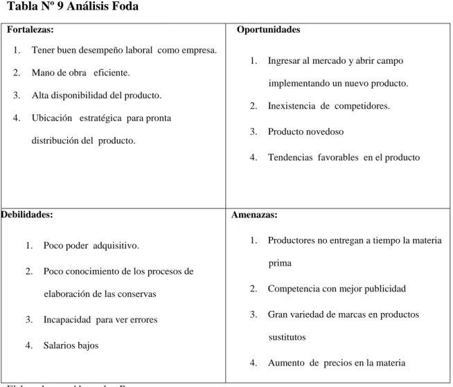 Tabla Nº 9 Análisis Foda  