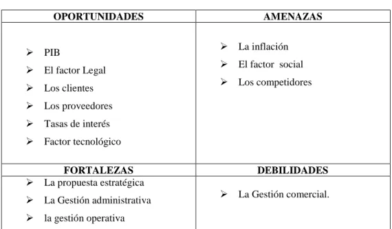 Tabla 6 Matriz foda 