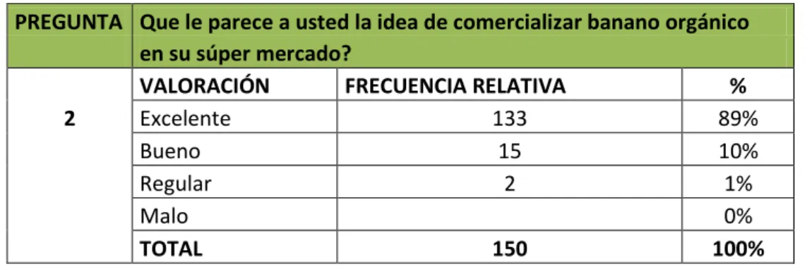 Tabla 9 Desarrollo pregunta 2 