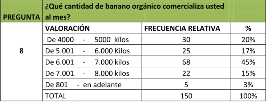 Tabla 15 Análisis pregunta 8 