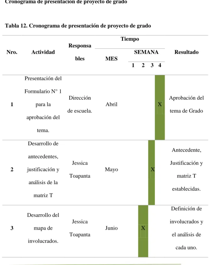 Tabla 12. Cronograma de presentación de proyecto de grado 