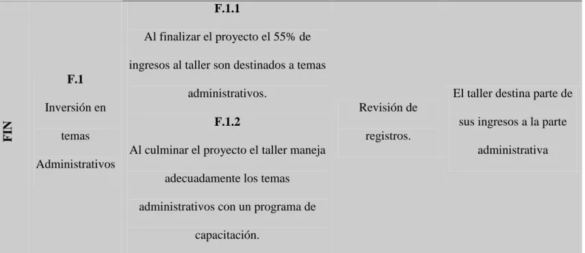 Tabla 8. Matriz de Marco Lógico 