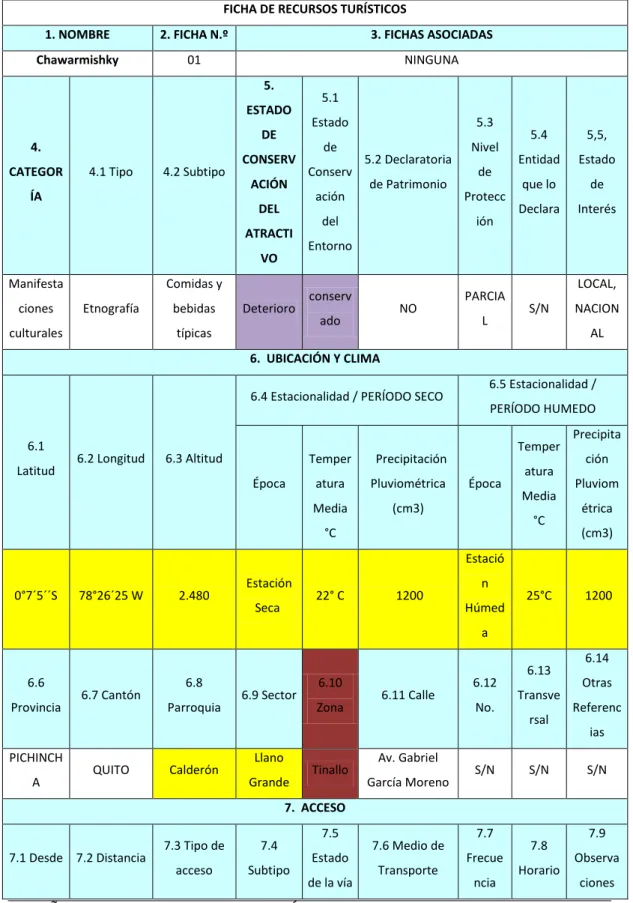 Tabla N° 17  Chawarmishky 