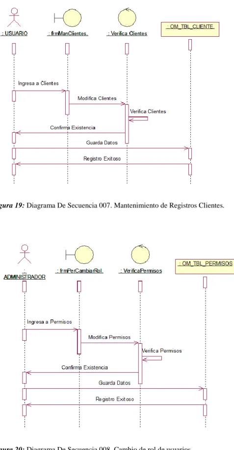 Figura 19: Diagrama De Secuencia 007. Mantenimiento de Registros Clientes. 
