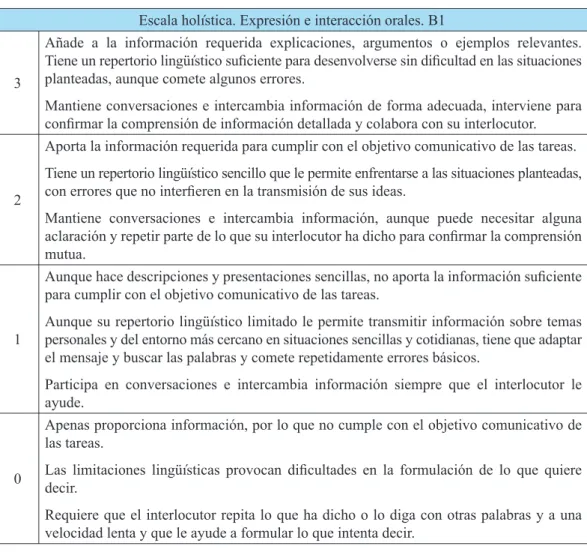 Tabla 7. Escala holística. Expresión e interacción orales. B1