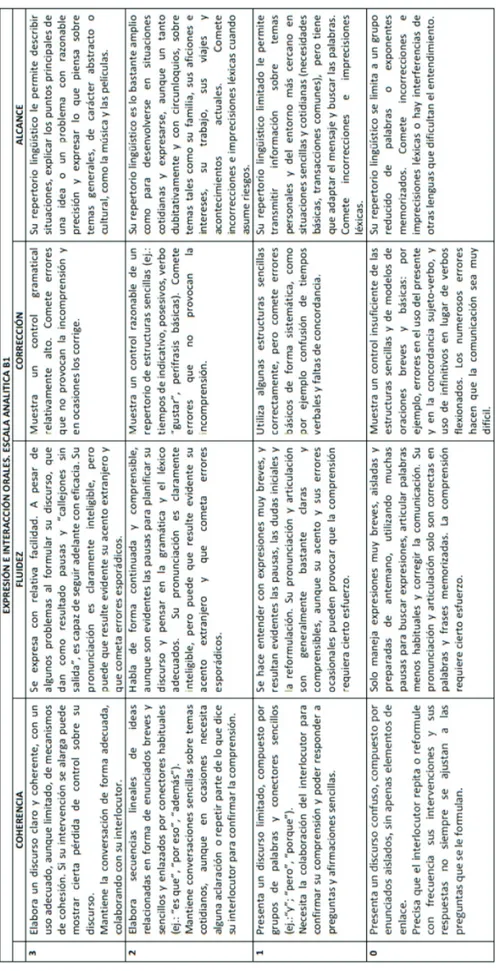 Tabla 8. Escala analítica