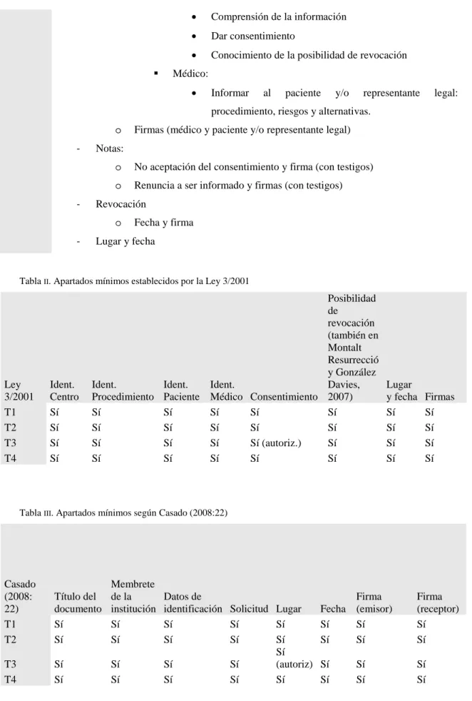 Tabla  II . Apartados mínimos establecidos por la Ley 3/2001 